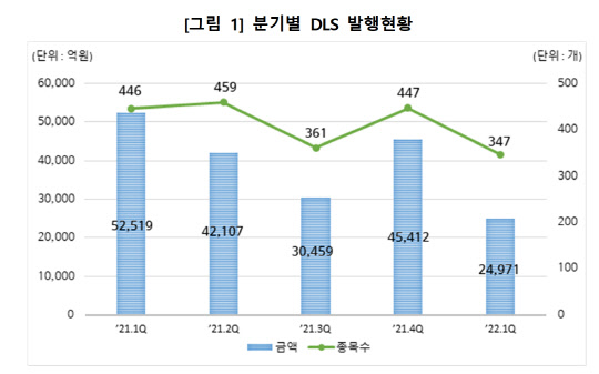<한국예탁결제원>